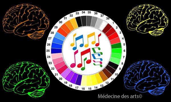 Musique et couleurs une association m di e par les motions